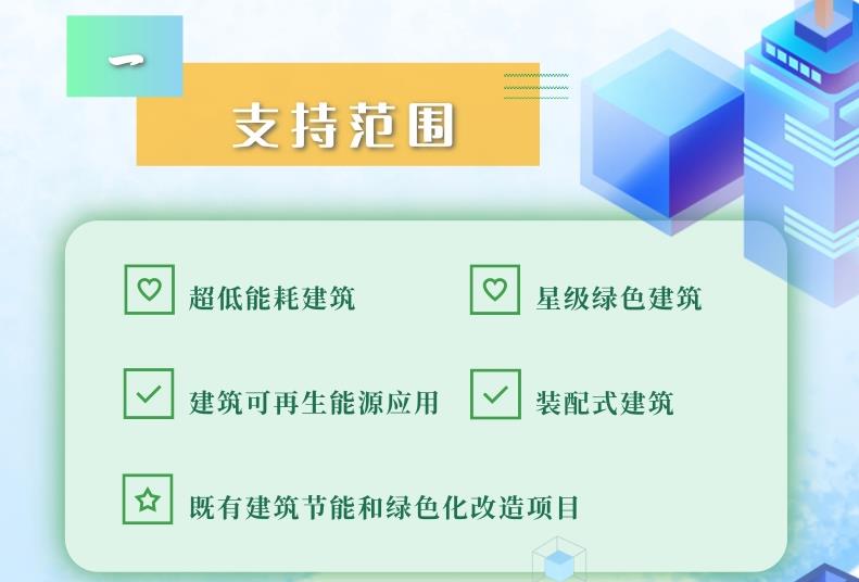  圖解丨河北省有序做好綠色金融支持綠色建筑發(fā)展 